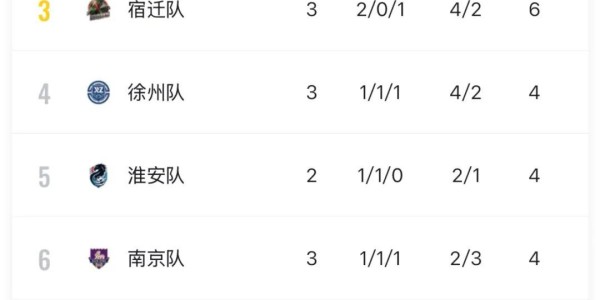 拳打徐淮镇泰扬!脚踢双南苏锡常!盐城登顶排名第一!0523苏超响水