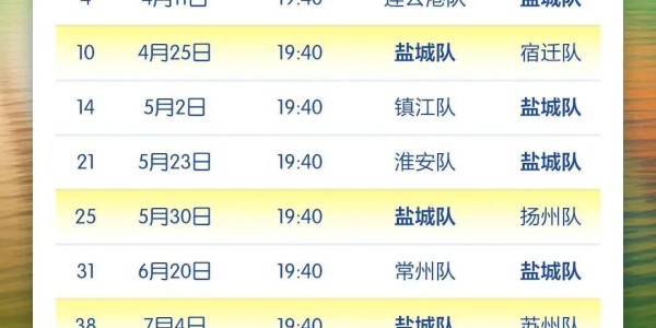 拳打徐淮镇泰扬!脚踢双南苏锡常!盐城登顶排名第一!0523苏超响水